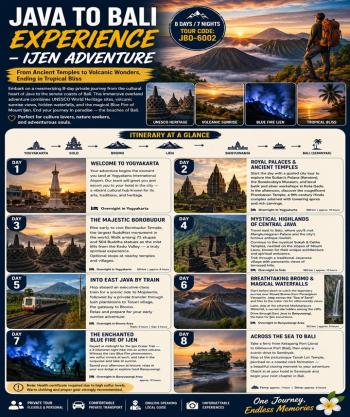 JAVA TO BALI EXPERIENCE – IJEN ADVENTURE